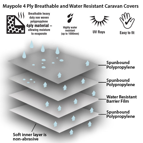 Maypole Premium 4-ply Caravan Cover - Approx 6.2-6.8m (21-23&