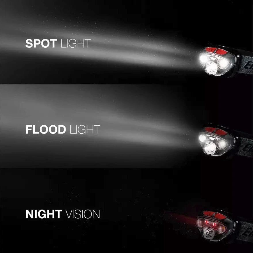 Energizer Vision Headlight HD - 400 Lumens
