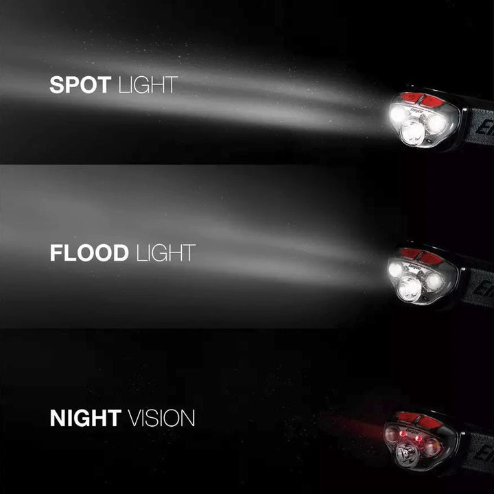 Energizer Vision Headlight HD - 400 Lumens