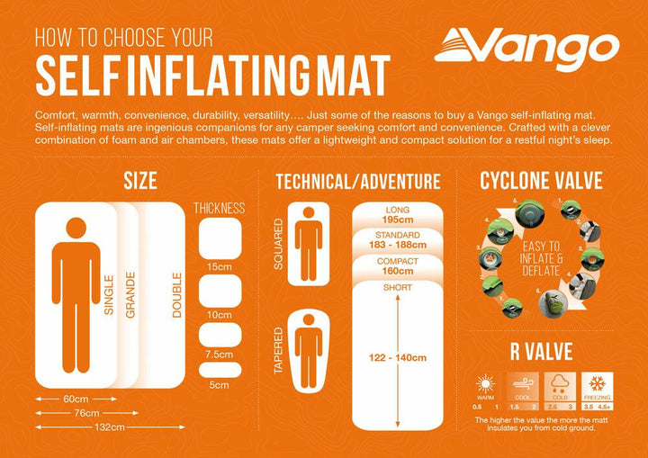 Vango Arcadia 7.5cm Double Self-Inflating Mat